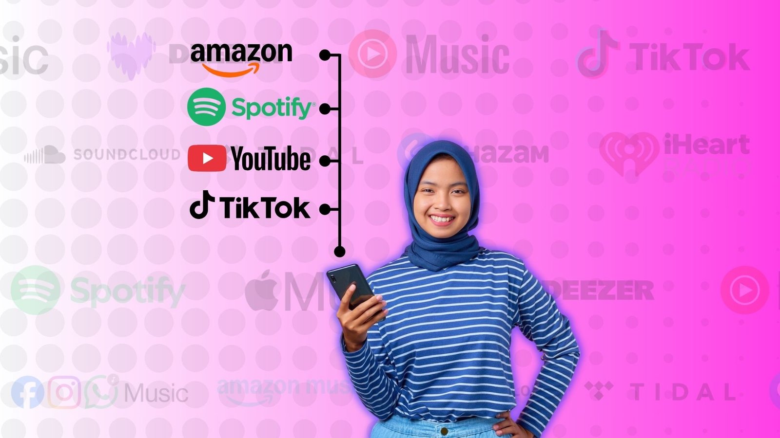 Panduan Distribusi Musik
